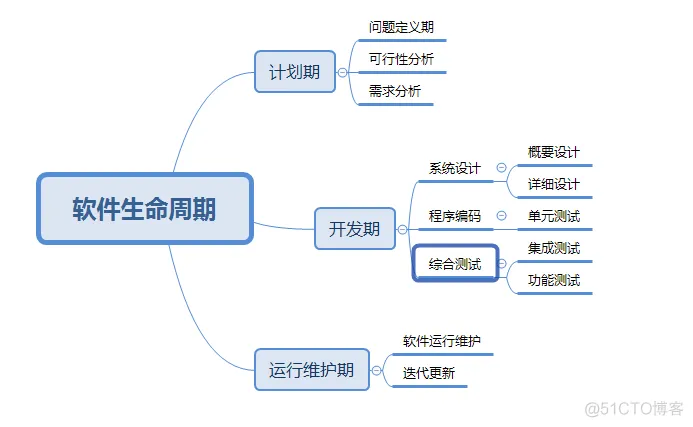 软件测试基础_单元测试